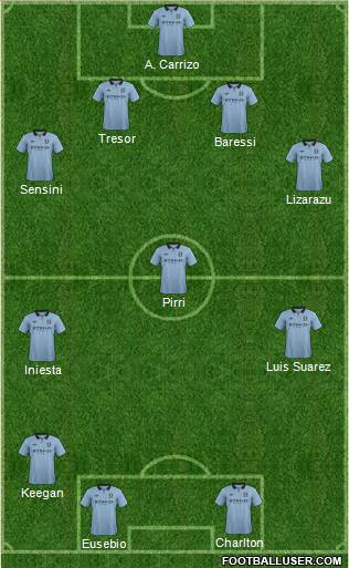 Manchester City Formation 2013
