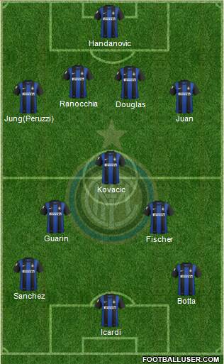 F.C. Internazionale Formation 2013