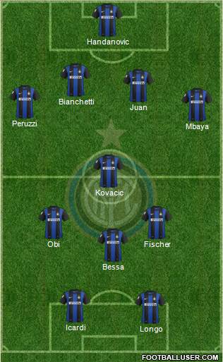 F.C. Internazionale Formation 2013