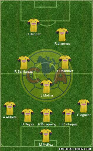 Club de Fútbol América Formation 2013