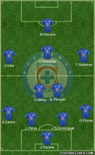 Club Deportivo Cruz Azul Formation 2013