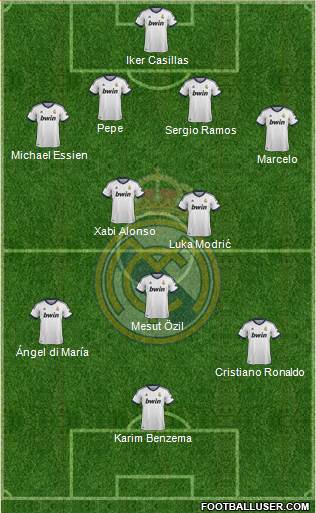 Real Madrid C.F. Formation 2013