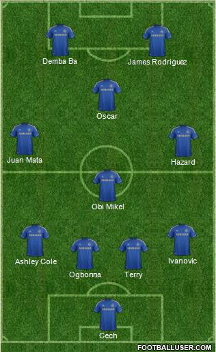 Chelsea Formation 2013