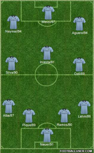 Manchester City Formation 2013