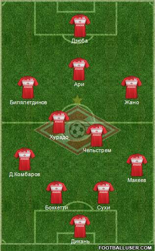 Spartak Moscow Formation 2013