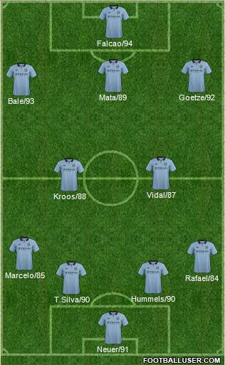 Manchester City Formation 2013