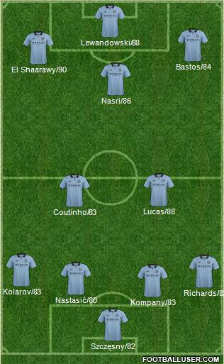 Manchester City Formation 2013