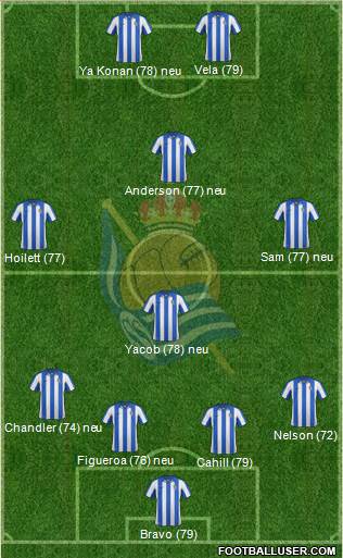 Real Sociedad C.F. B Formation 2013