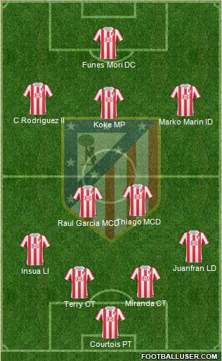 Atlético Madrid B Formation 2013