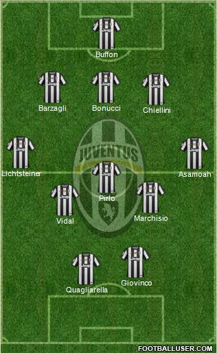 Juventus Formation 2013