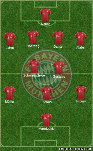 FC Bayern München Formation 2013