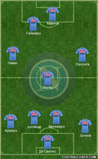 Napoli Formation 2013
