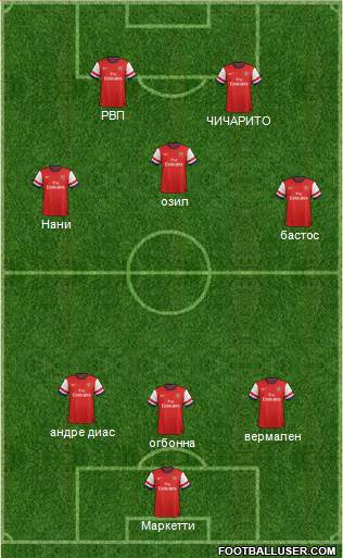 Arsenal Formation 2013