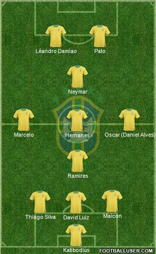 Brazil Formation 2013