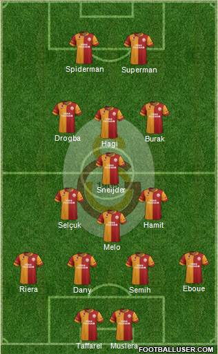 Galatasaray SK Formation 2013