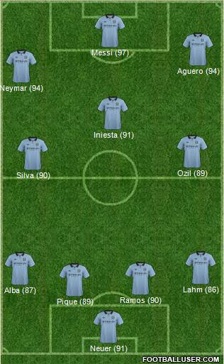 Manchester City Formation 2013