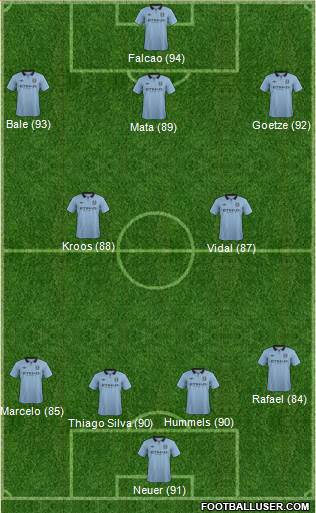 Manchester City Formation 2013
