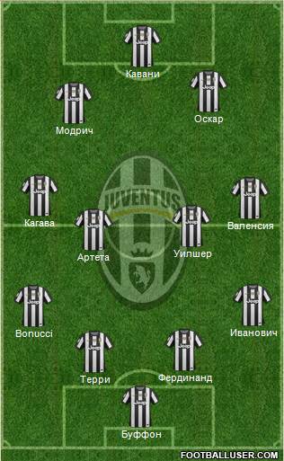 Juventus Formation 2013