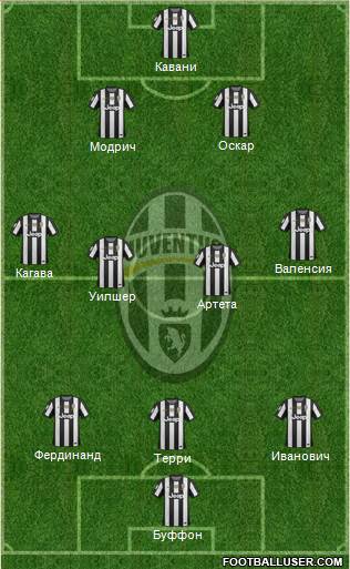 Juventus Formation 2013