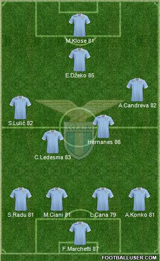 S.S. Lazio Formation 2013