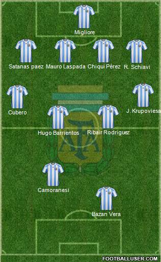Argentina Formation 2013