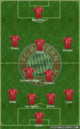 FC Bayern München Formation 2013