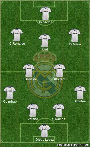 Real Madrid C.F. Formation 2013