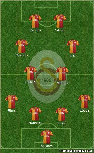 Galatasaray SK Formation 2013