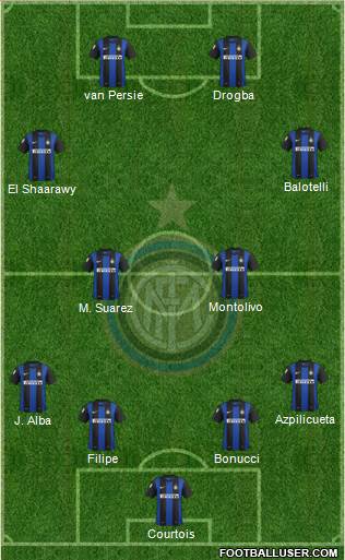F.C. Internazionale Formation 2013