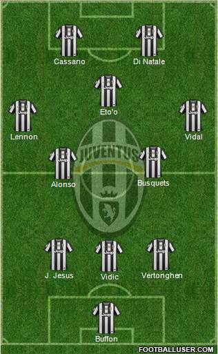 Juventus Formation 2013