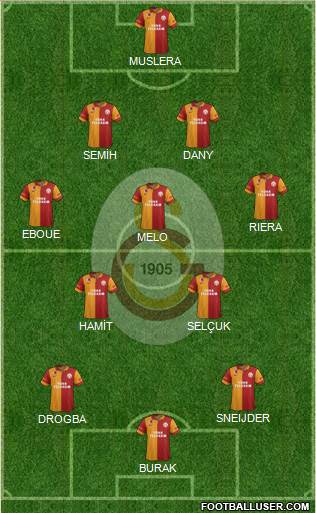 Galatasaray SK Formation 2013