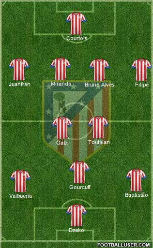 C. Atlético Madrid S.A.D. Formation 2013