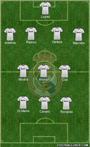 Real Madrid C.F. Formation 2013
