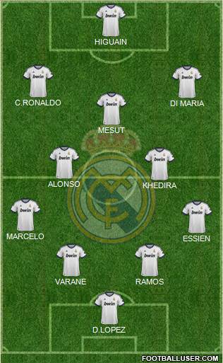 Real Madrid C.F. Formation 2013