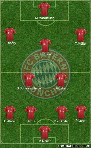 FC Bayern München Formation 2013