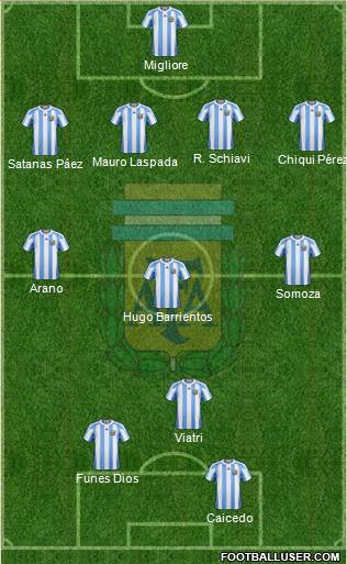 Argentina Formation 2013