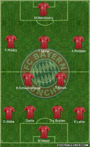 FC Bayern München Formation 2013