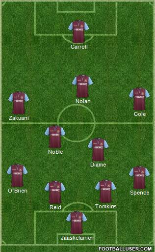 West Ham United Formation 2013