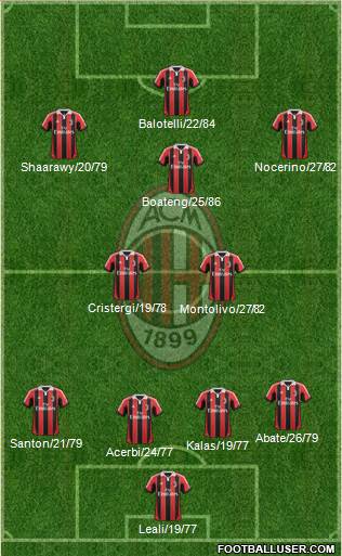 A.C. Milan Formation 2013