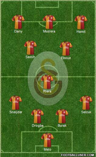 Galatasaray SK Formation 2013