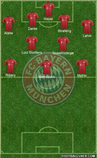 FC Bayern München Formation 2013