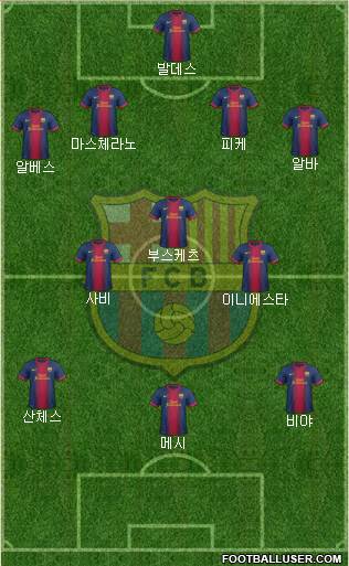 F.C. Barcelona Formation 2013
