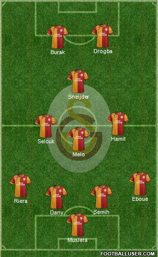 Galatasaray SK Formation 2013
