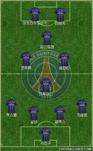 Paris Saint-Germain Formation 2013