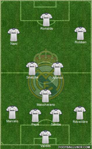 Real Madrid C.F. Formation 2013
