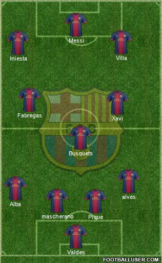 F.C. Barcelona Formation 2013
