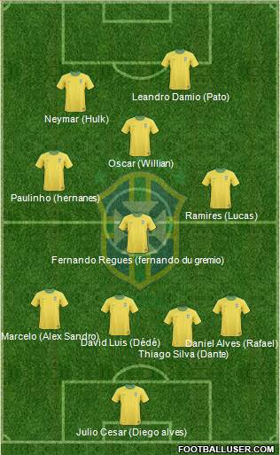 Brazil Formation 2013