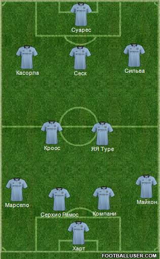 Manchester City Formation 2013