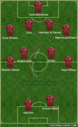 Al-Wahda (UAE) Formation 2013