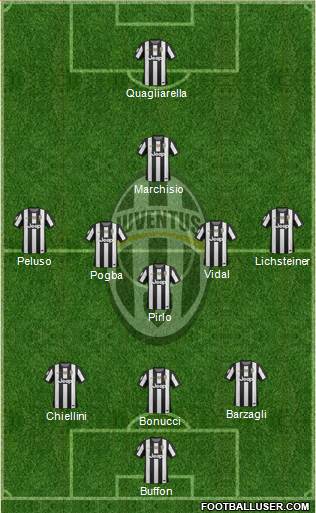 Juventus Formation 2013